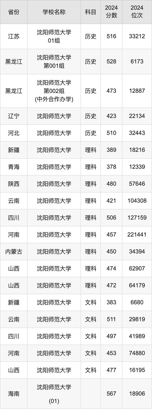 师范类大学河南录取分数线_河南师范大学的录取分数_河南师范大学录取分数线