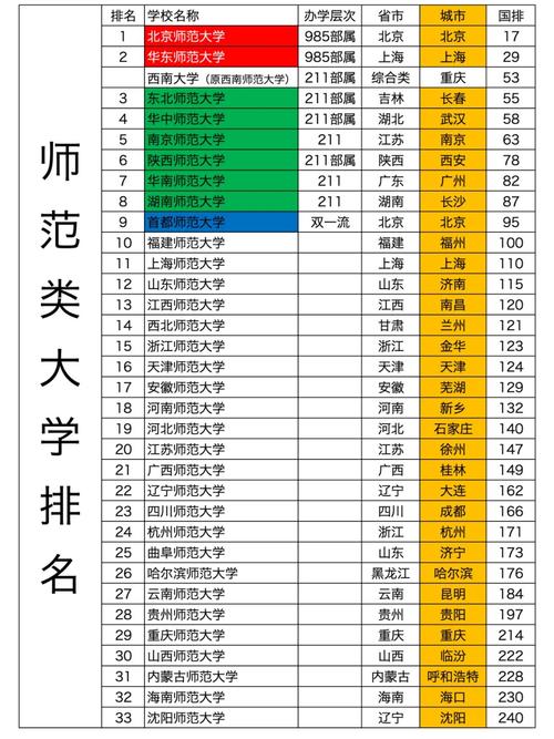 河南师范大学录取分数线_师范类大学河南录取分数线_河南师范大学的录取分数