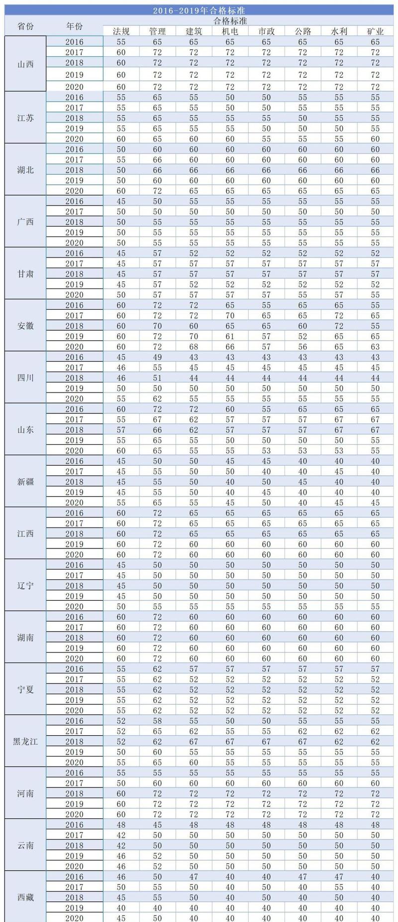 二建出成绩了_二建成绩什么时候出来_二建成绩合格之后怎么办