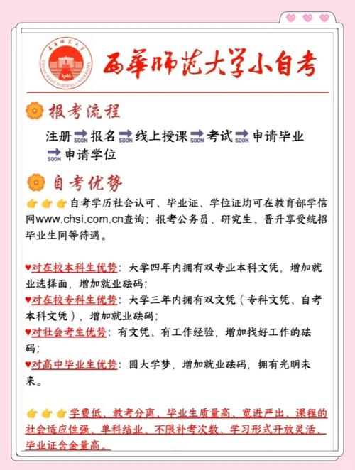西华师范学院专业_西华师范大学专业_西华师范大学专业