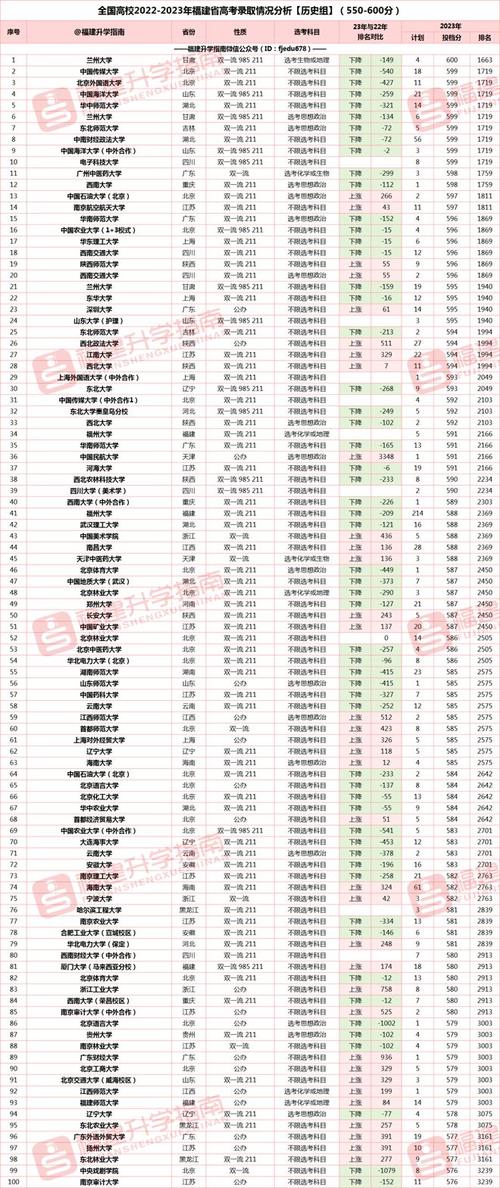 福建高考公布成绩时间安排_福建高考成绩公布时间_福建高考公布成绩时间2024