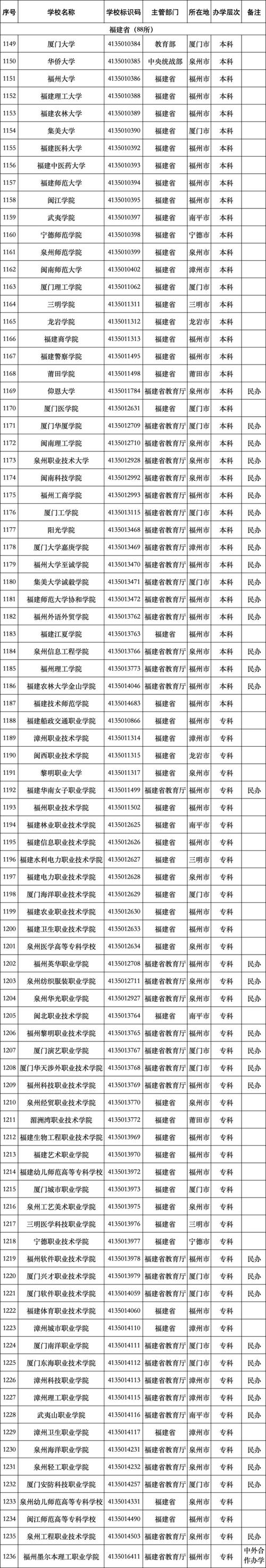 福建高考公布成绩时间安排_福建高考成绩公布时间_福建高考公布成绩时间2024