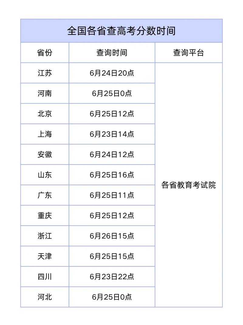 福建高考公布成绩时间安排_福建高考公布成绩时间2024_福建高考成绩公布时间