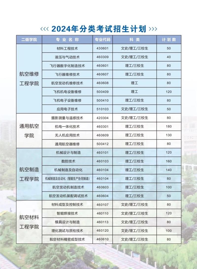 陕西航空职业技师学院在哪里_陕西职业航空技术学院在哪_陕西航空职业技术学校