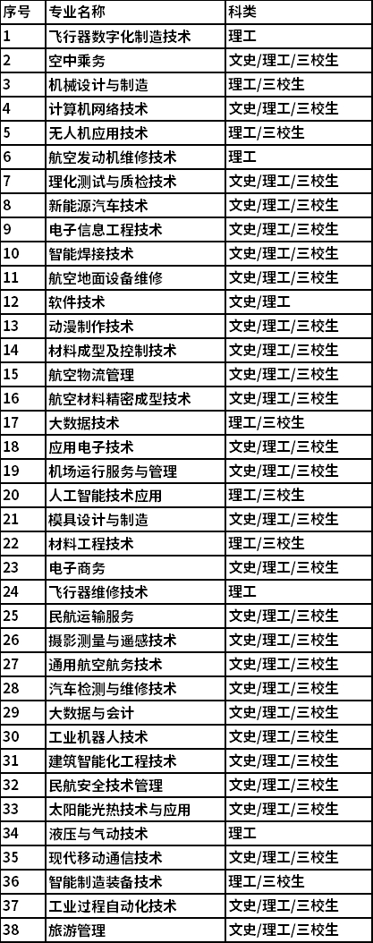 陕西职业航空技术学院在哪_陕西航空职业技师学院在哪里_陕西航空职业技术学校