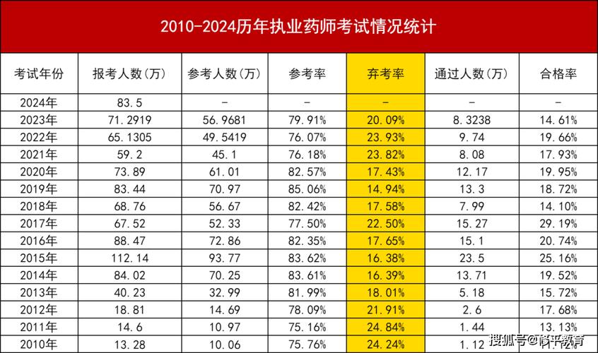 执业药师成绩查询入口官网2021_药师执业考试成绩查询_药师执业证成绩查询