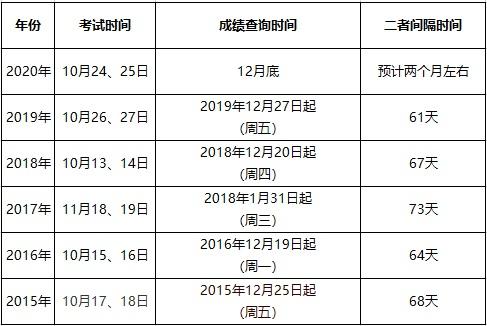 药师执业考试成绩查询_执业药师成绩查询入口官网2021_药师执业证成绩查询