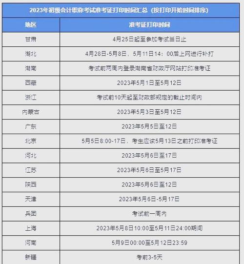 初级职称考证会计打印准确吗_初级会计职称打印证书_会计初级职称准考证打印