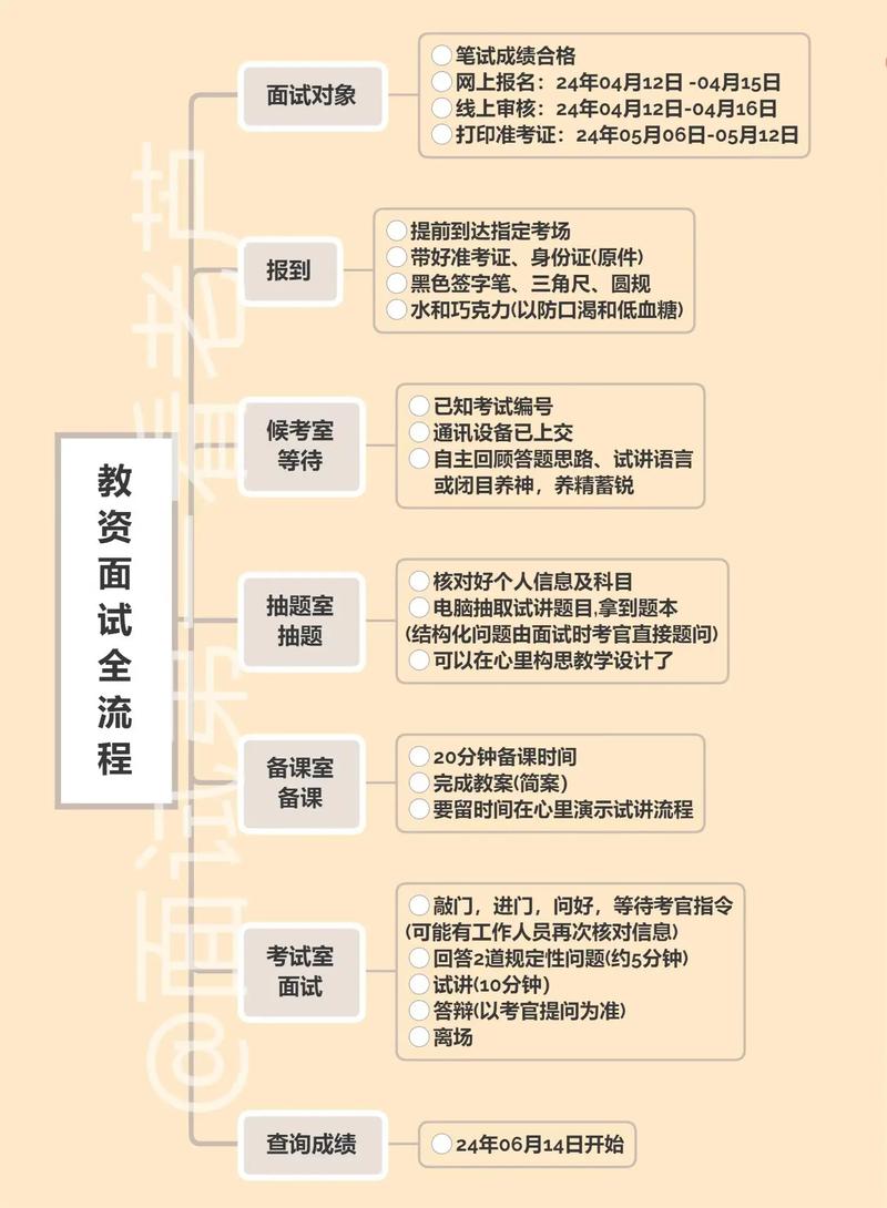 深圳职业学校技术学院_深圳第二职业技术学校_深圳职业技术学校是什么学历