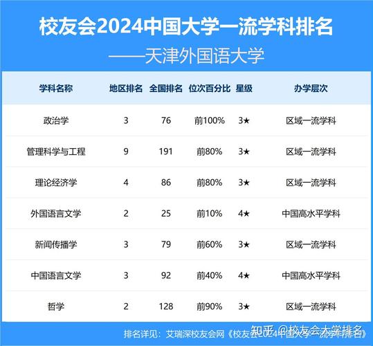 天津外国语大学专业录取分数线_天津外国语大学录取分数线_天津外国语大学收分线